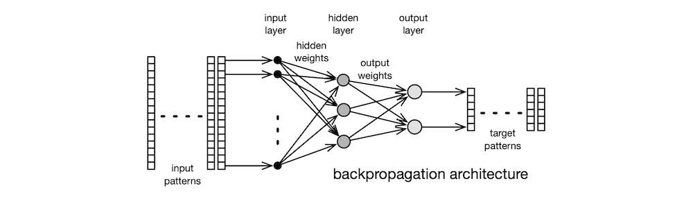 backpropagation