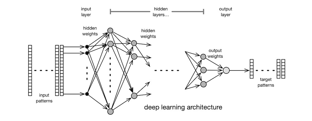 deep learning