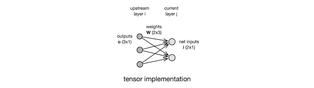 tensor implementation