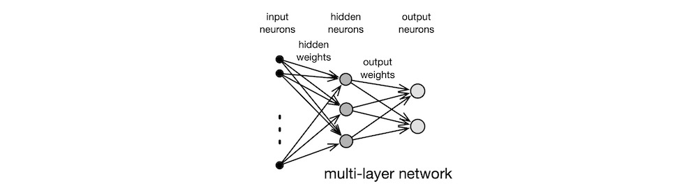 multi-layer network