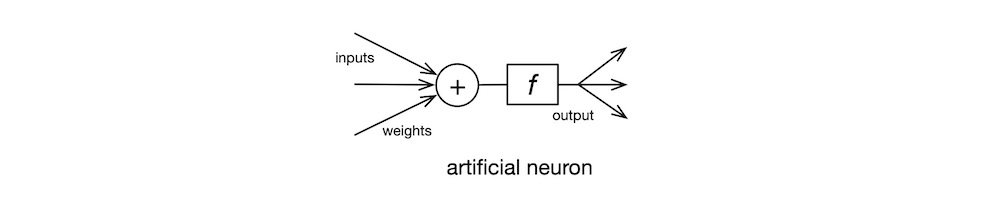 McCulloch-Pitts neuron