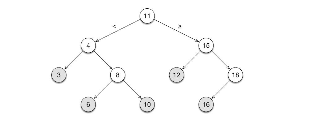 binary tree